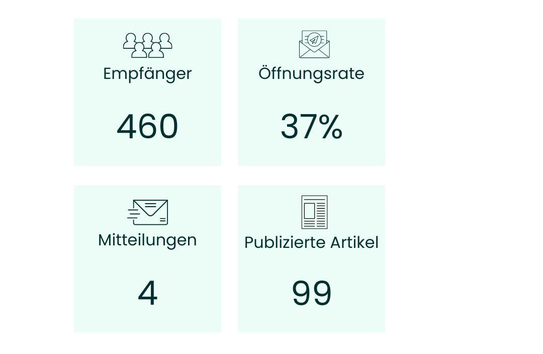 Zahlen der Medienmitteilung von New Home